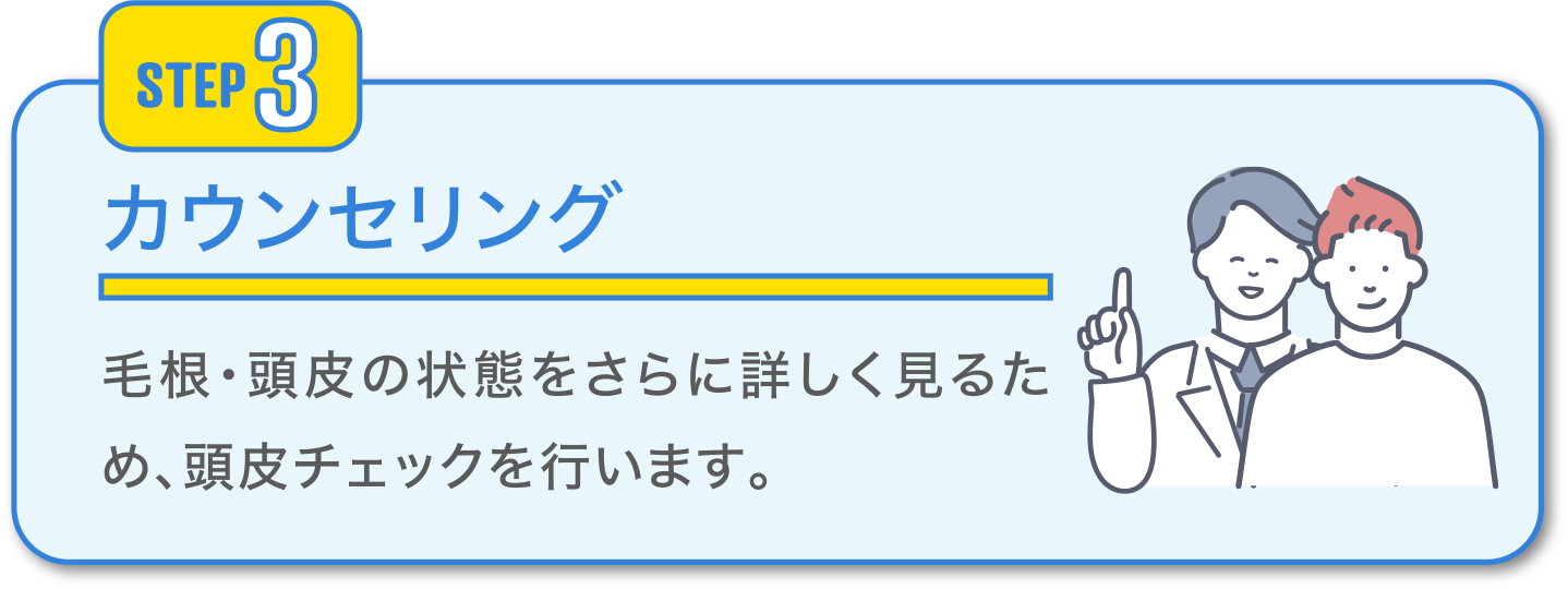 STEP1.カウンセリング
